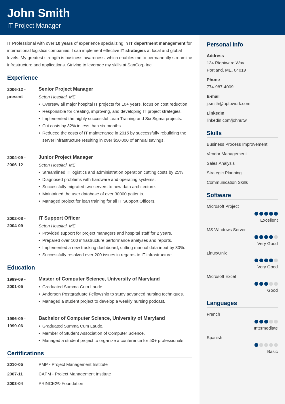 Cubic resume example template