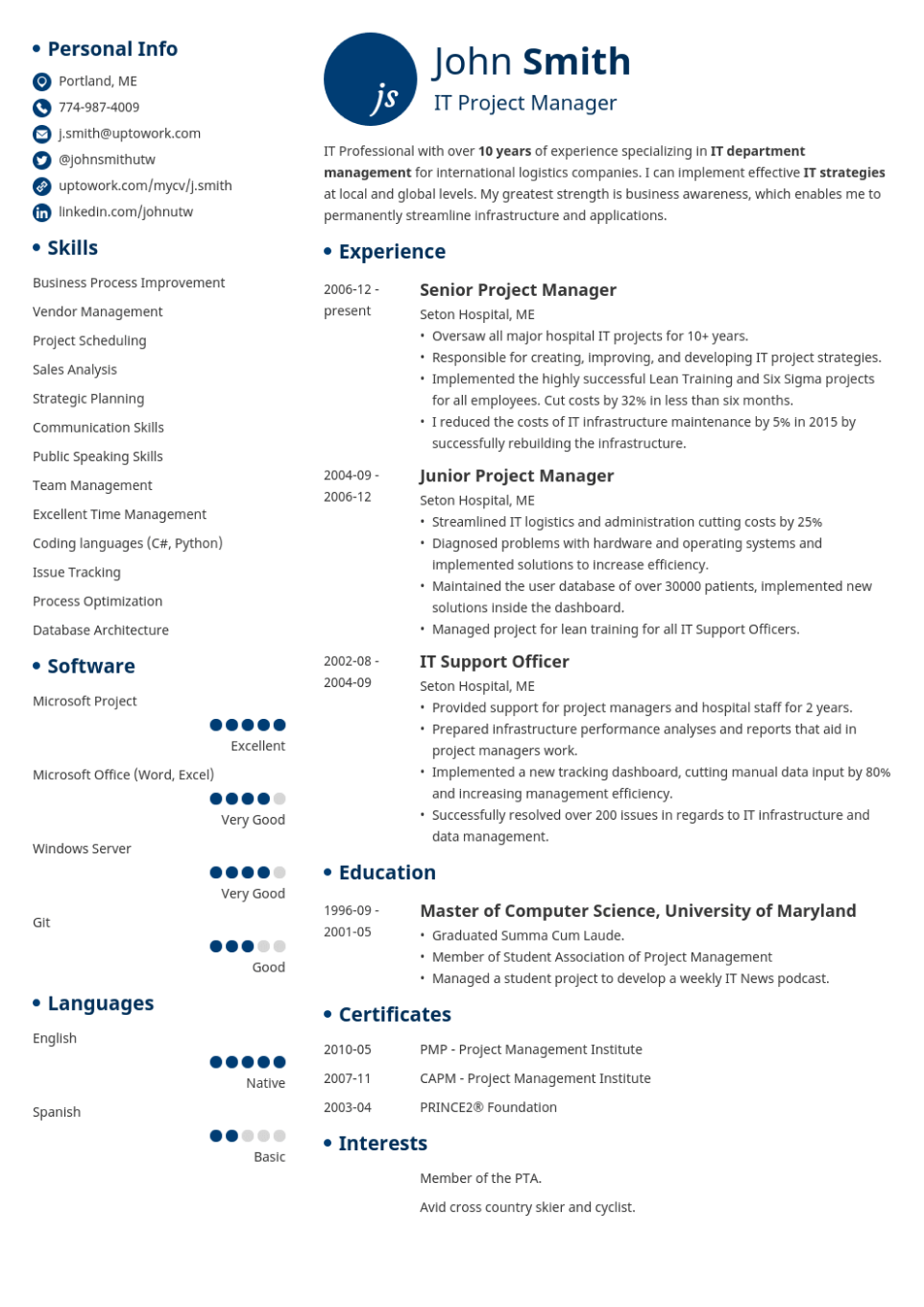 Initials resume example template