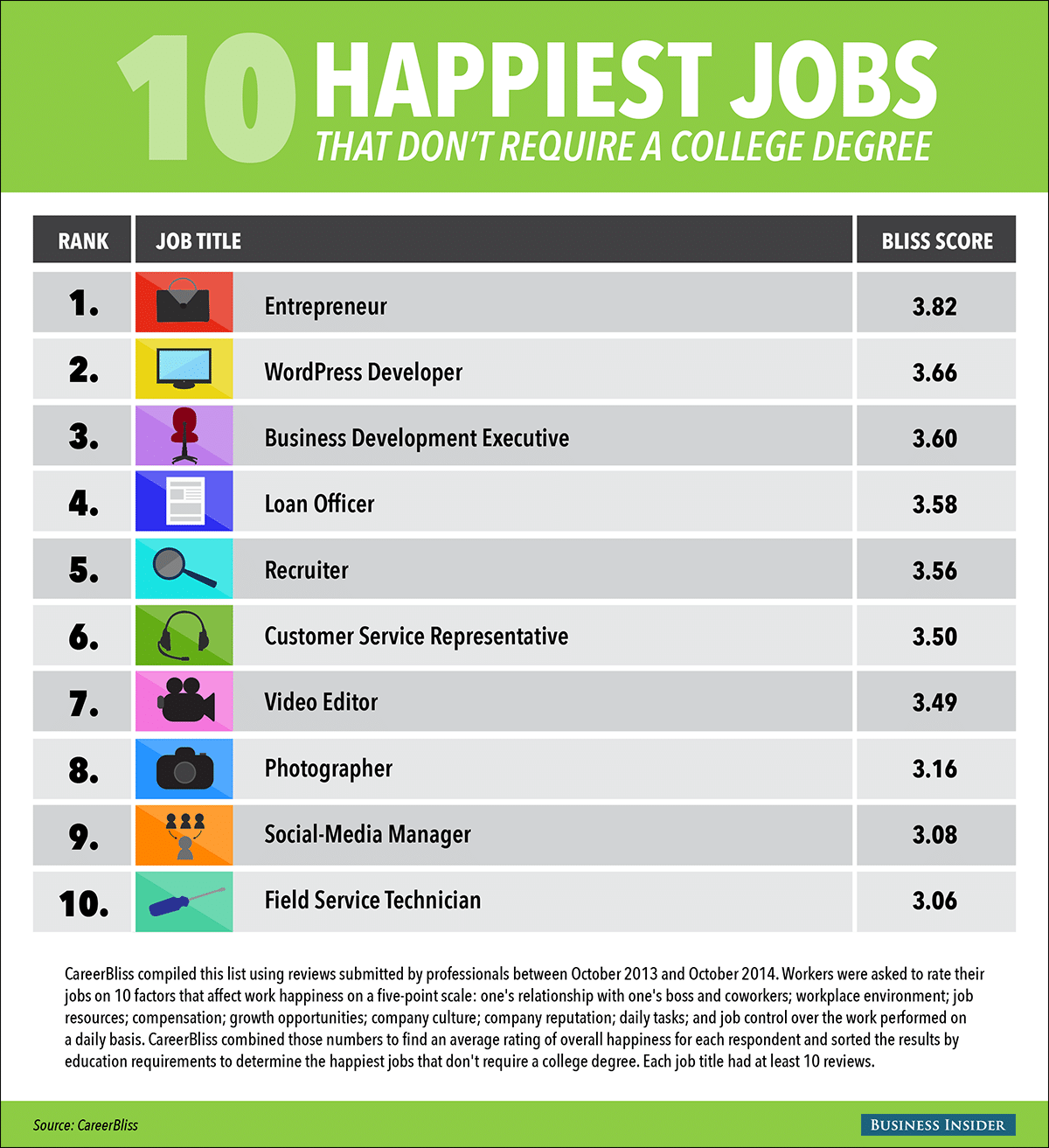 Best Jobs 2024 Without Degree In Usa Twyla Ingeborg