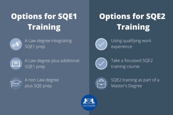 How To Prepare For The SQE how-to-prepare-for-the-sqe