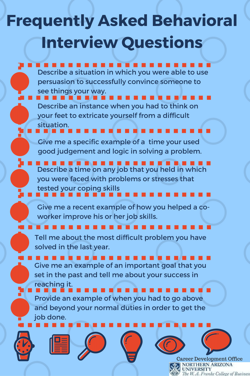 behavioural interview questions for research analyst