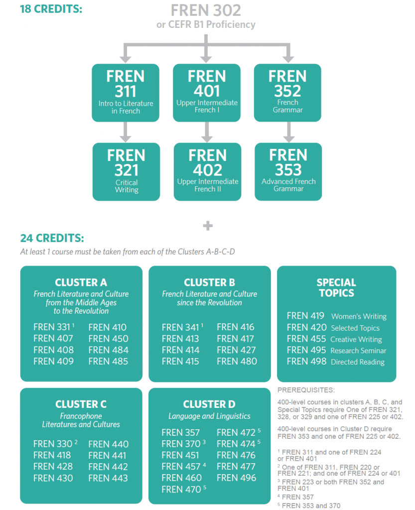 What Can I Do With A French Degree what-can-i-do-with-a-french-degree