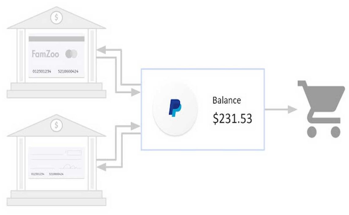 Armée hôtesse Persistance paypal visa card generator plan de vente Ou  famille