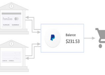 How to transfer Visa Gift Card balance to PayPal?