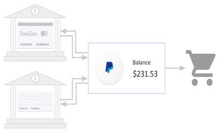 How to transfer Visa Gift Card balance to PayPal?