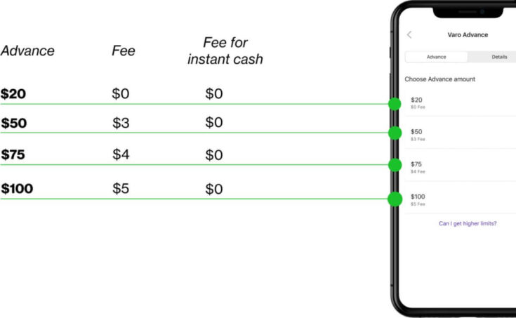 cash advance vs atm withdrawal