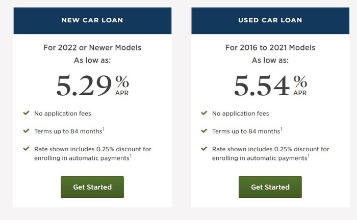 which-are-the-usaa-car-interest-rates