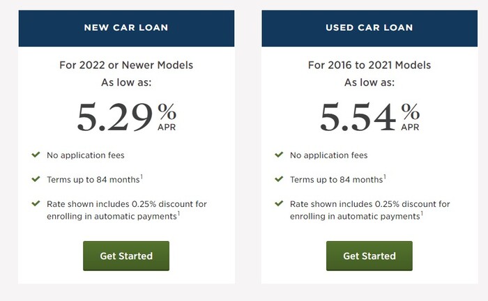 Which Are The USAA Car Interest Rates 