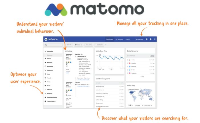 matamomo alternative overtracking ga4