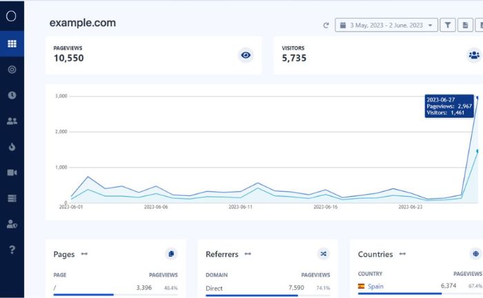 overtracking alternative to google analytics 4 