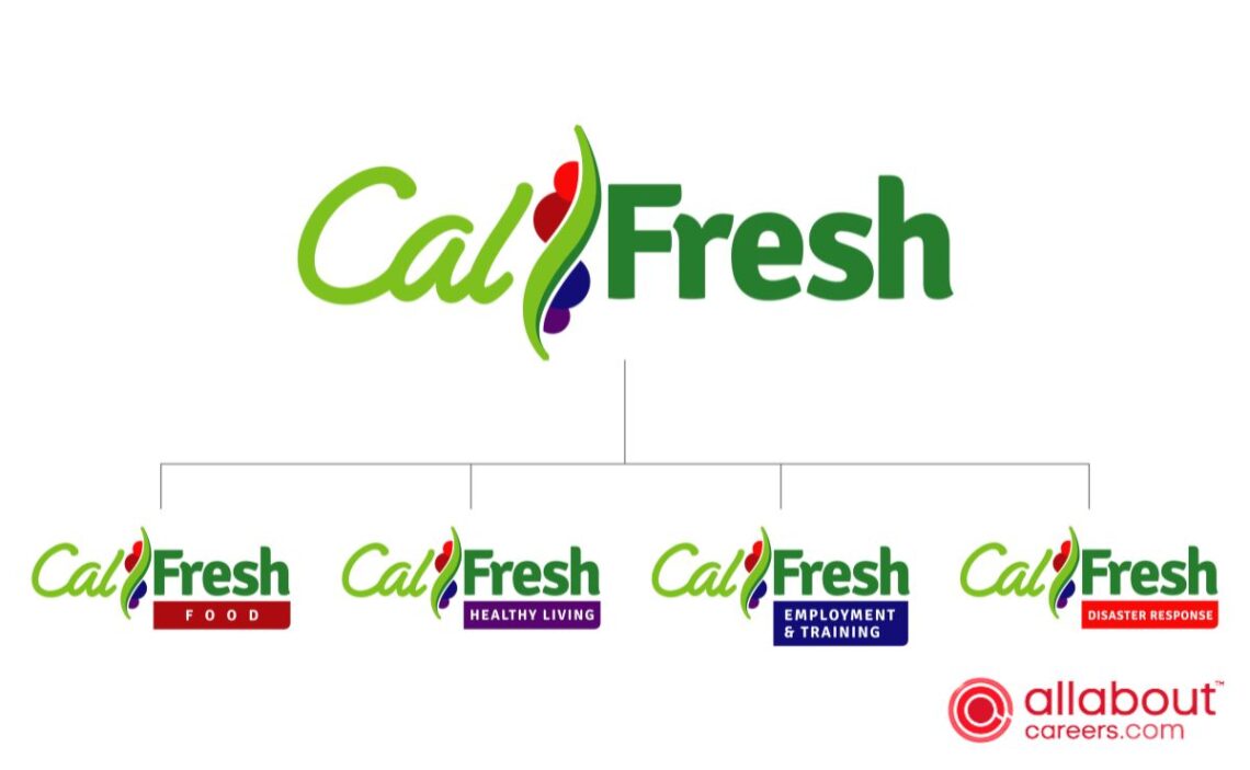 Grocery stores that accept Calfresh EBT